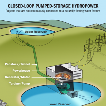 Pump Back Hydro Diagram