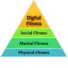 DigitalFitness.tech